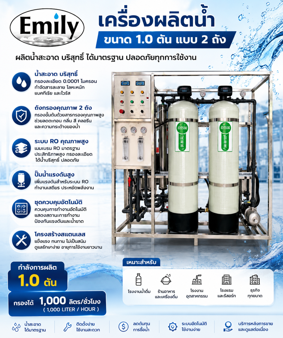 เครื่องผลิตน้ำระบบ RO ขนาด 1.0 ตัน แบบ 2 ถัง