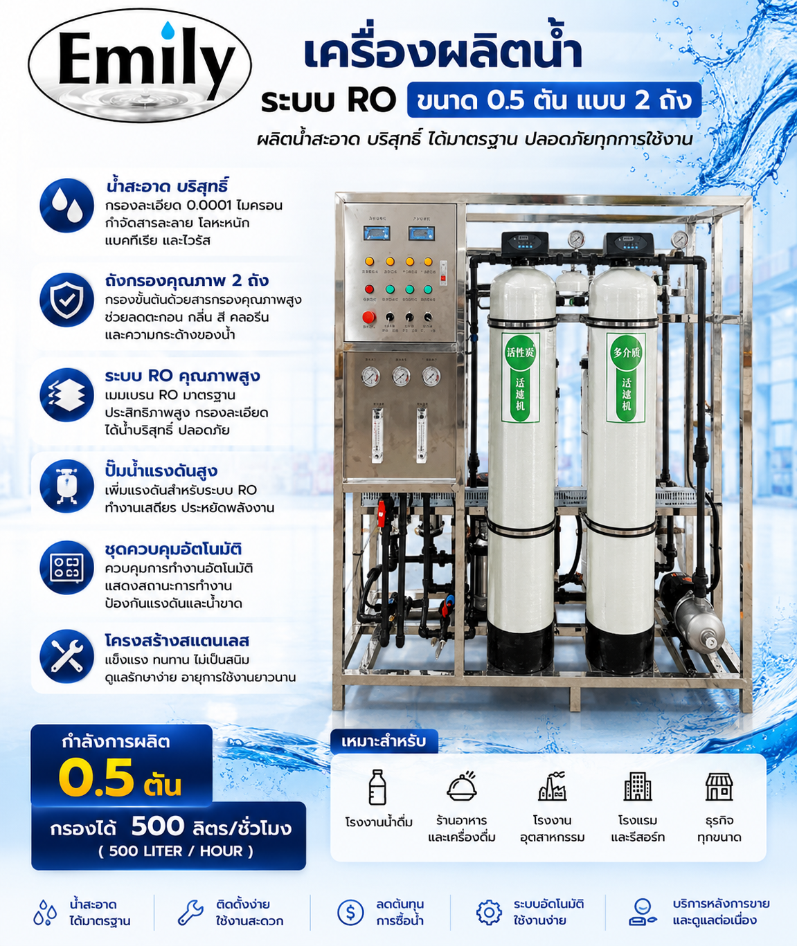 เครื่องผลิตน้ำระบบ RO ขนาด 0.5 ตัน แบบ 2 ถัง