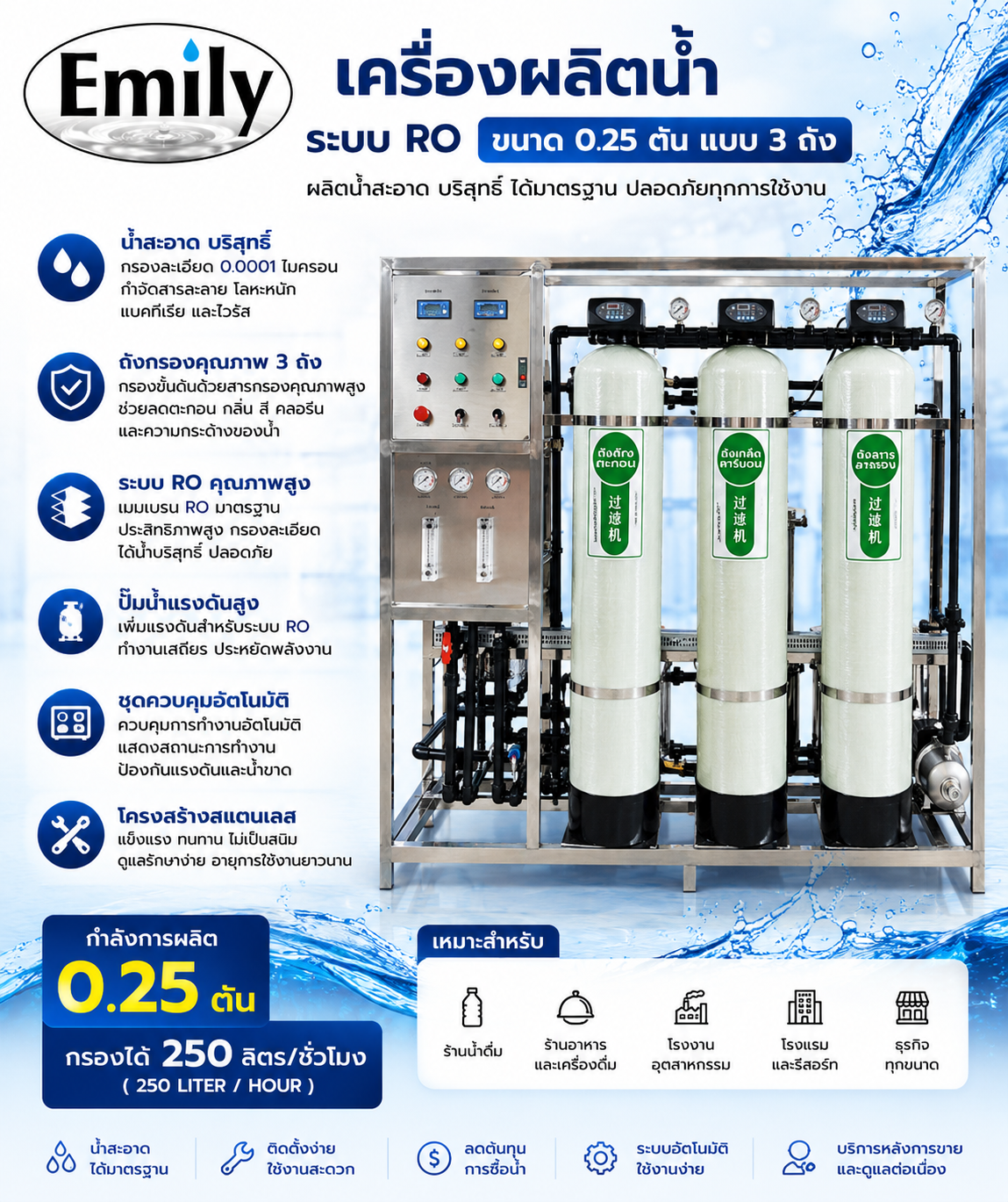 เครื่องผลิตน้ำระบบ RO ขนาด 0.25 ตัน แบบ 3 ถัง