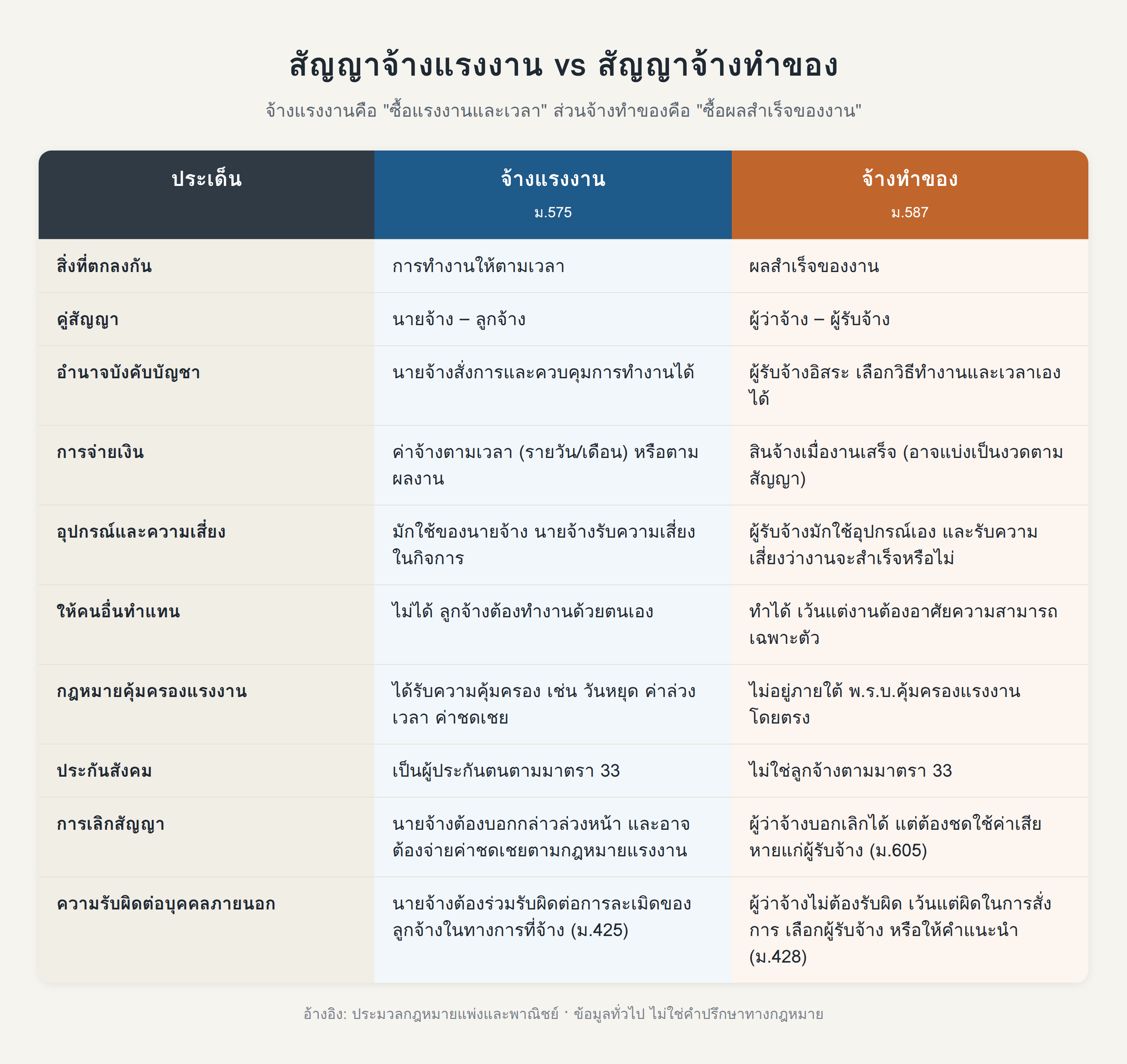 contract-comparison