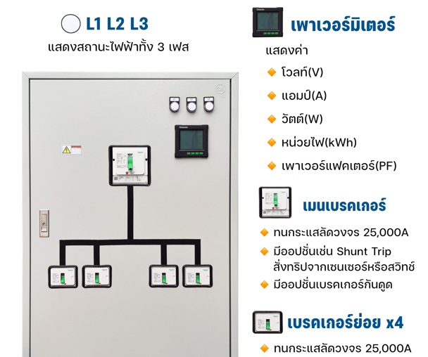 ตู้MDB 220/380V 3เฟส4สาย 160kVA
