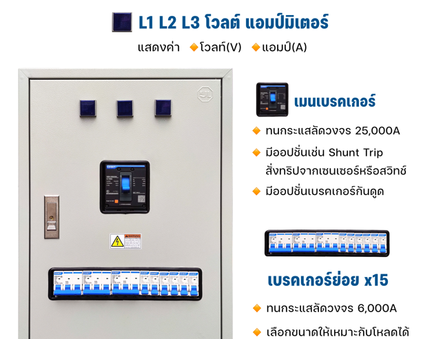 ตู้คอนโทรลMDB 220/380V 3เฟส4สาย 15(45)A