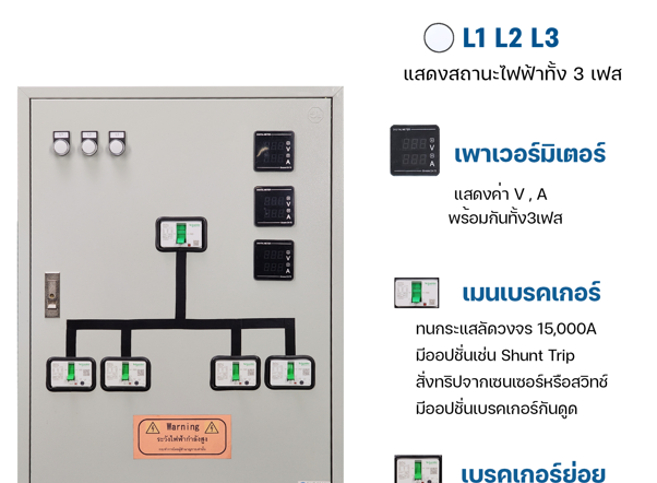 ตู้คอนโทรลMDB 220/380V 3เฟส4สาย มิเตอร์30/100A หม้อแปลง50kVA