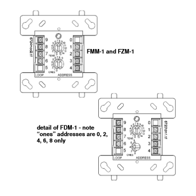 FMM Addressable